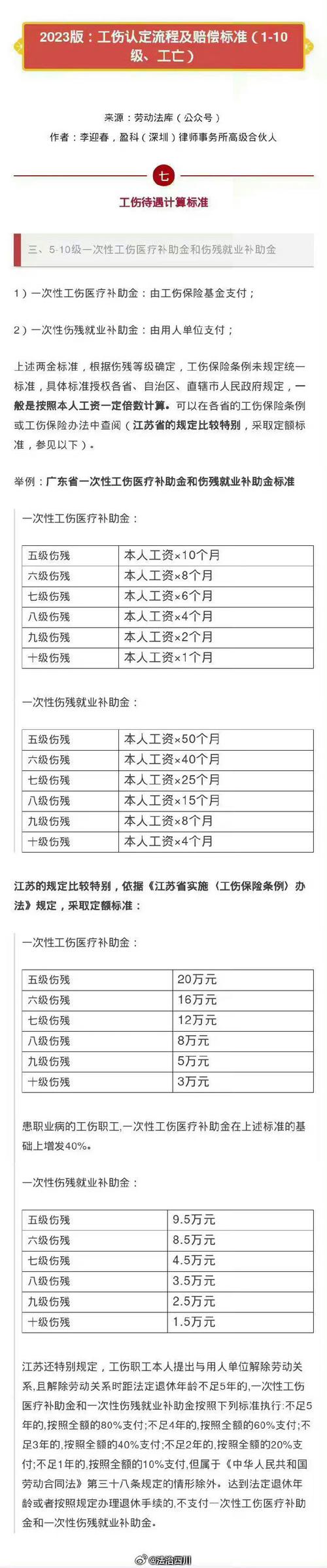 工地受伤赔偿全攻略：流程、费用与维权关键