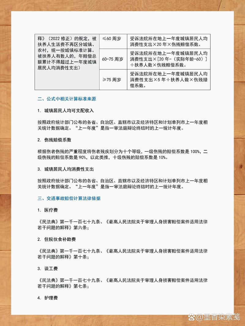 交通意外赔偿：流程、标准与维权须知