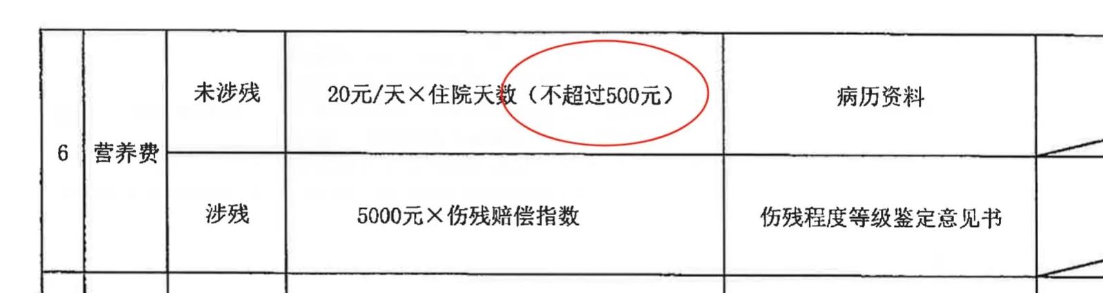 车祸对方全责能赔多少？赔偿标准与索赔指南