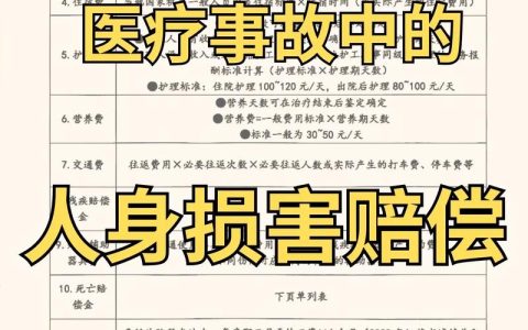 医疗事故赔偿金：构成与计算的全面解读