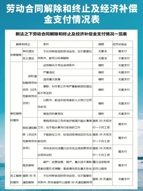 公司擅自辞退员工？赔偿标准与维权须知