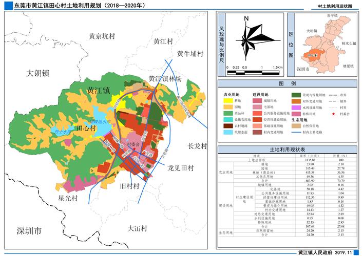 土地利用现状图查找全攻略