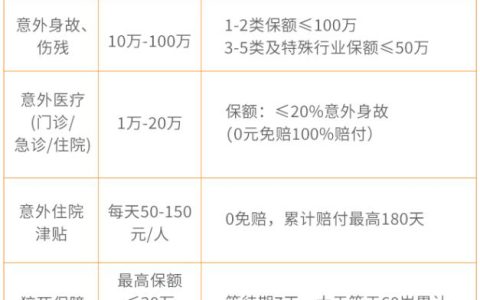 团体意外险怎么买？保障内容与购买全攻略