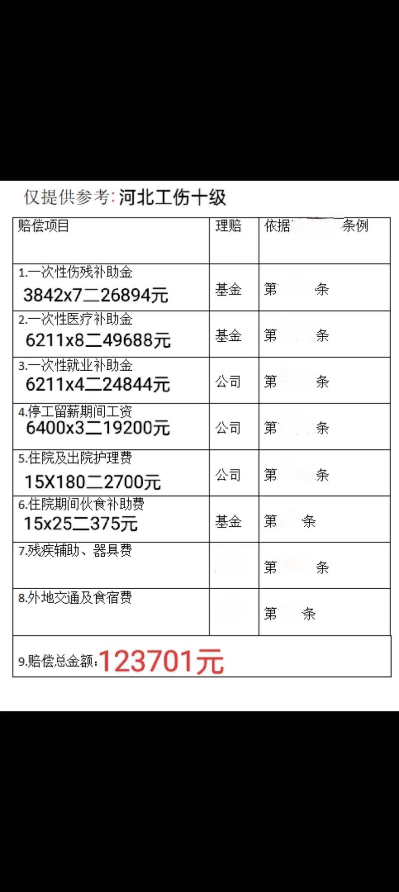 工伤十级赔偿：我能拿到多少钱？