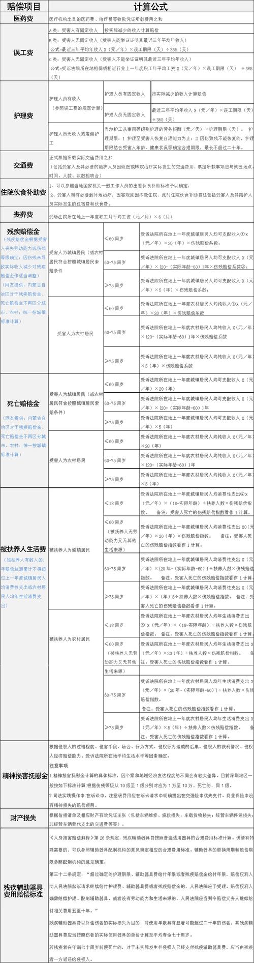 交通事故死亡赔偿全解析与城乡统一标准争议