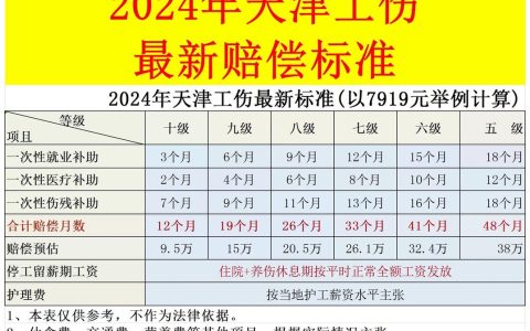 工伤赔偿全解析：从认定到待遇的法律指南