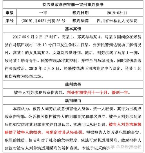 被打成轻微伤如何判刑赔偿？律师解读