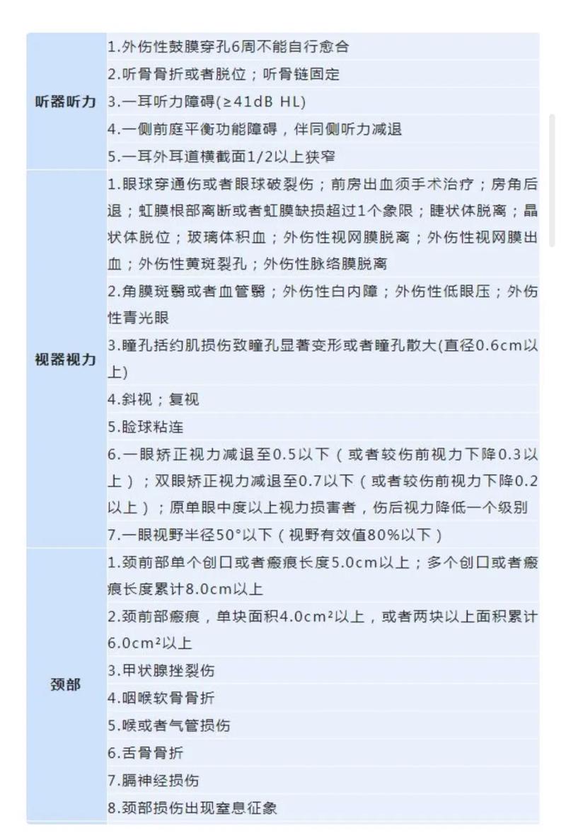 轻伤二级八个月？量刑与赔偿解析