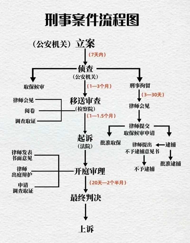 刑事案件附带民事赔偿流程：3个步骤与关键细节