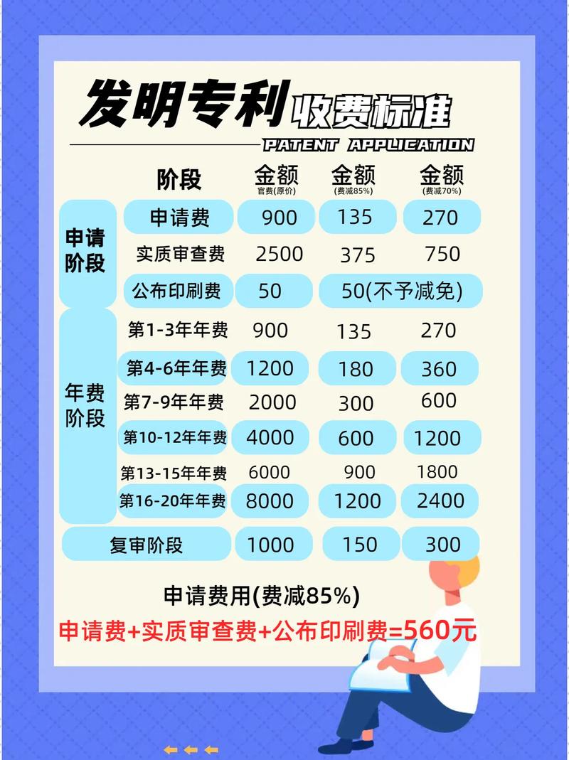 专利千万级评估费用：收费标准深度解析与行业惯例