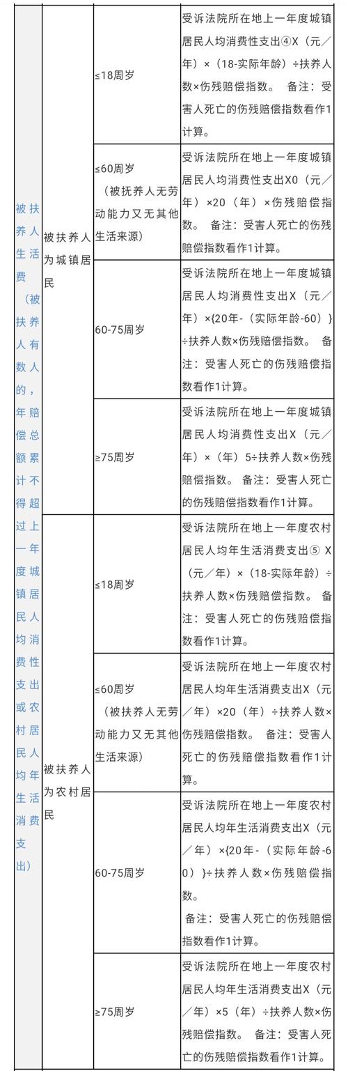 2025交通事故赔偿全解析与标准计算及证据准备