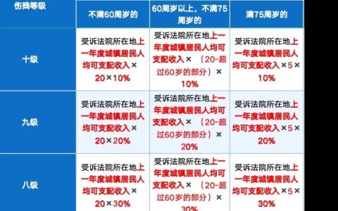 孩子受伤赔偿金怎么算？家长必读的赔偿项目与计算方法全解