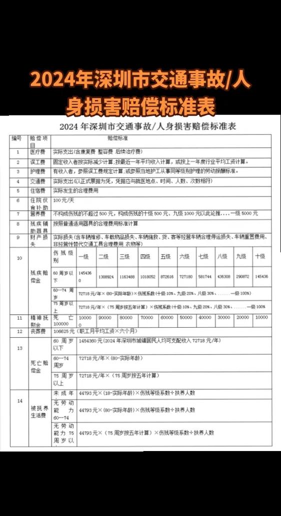 交通意外工伤赔偿标准：认定流程与金额解析