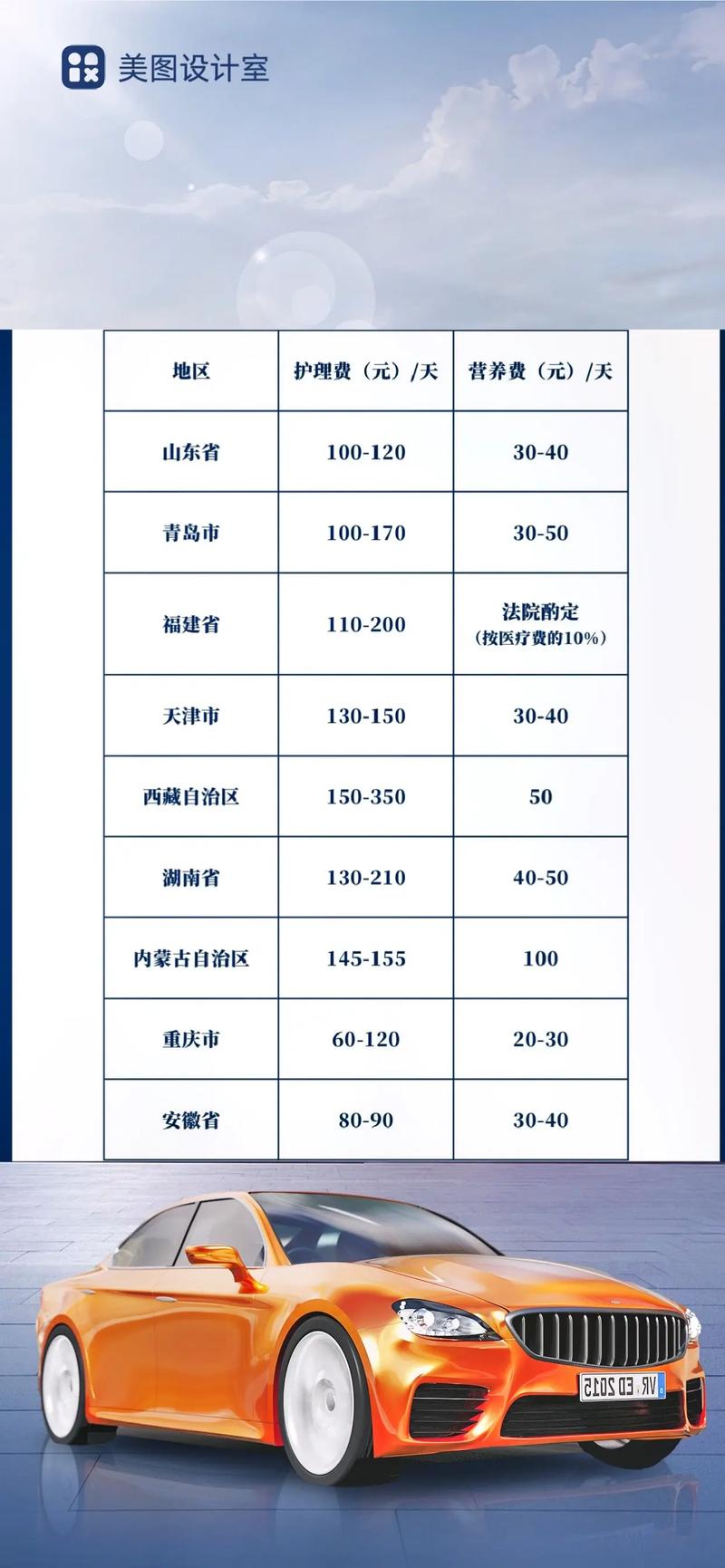 护理费赔偿标准详解：计算方法与司法实践指南