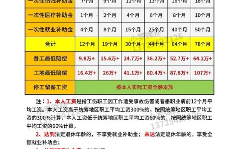 轻微伤赔偿标准及金额范围详解