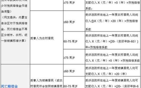 七级车祸伤残赔偿金额解析：标准与影响因素