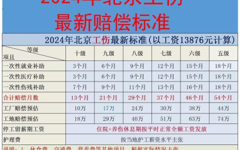 工伤九级伤残：2024年赔偿标准详解