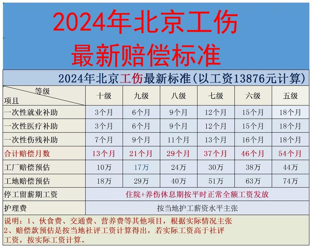 工伤九级伤残：2024年赔偿标准详解