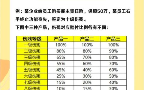 人身损害伤残等级赔偿标准与实务操作指南