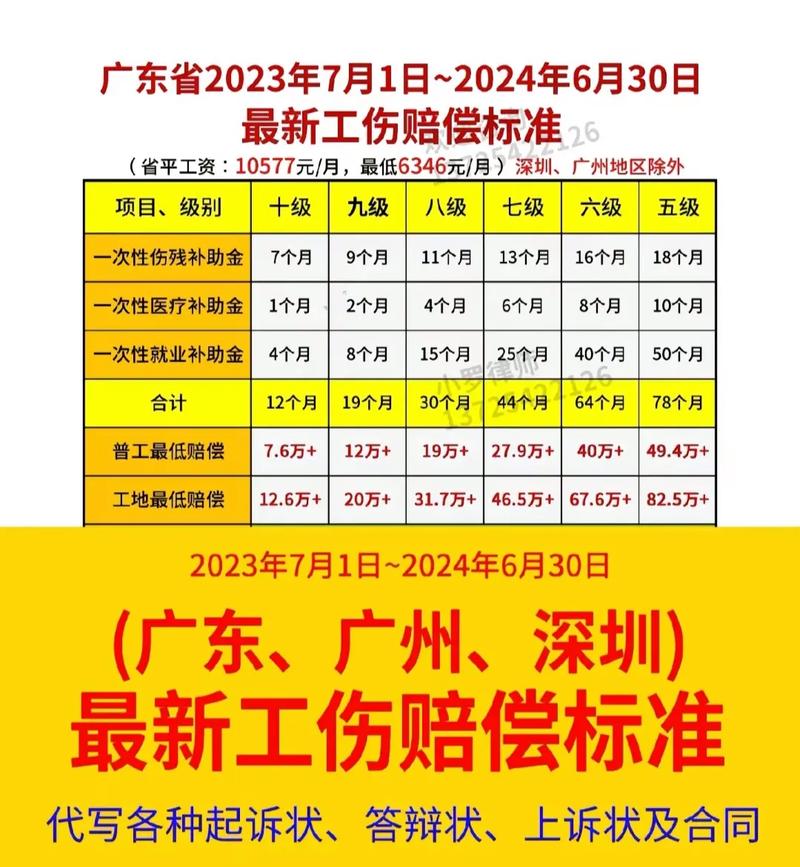 2024工伤赔偿标准详解：伤残等级与赔偿计算全攻略