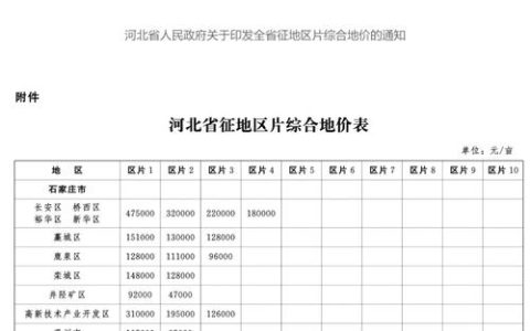 城镇房屋征收补偿新标准详解与维权指南