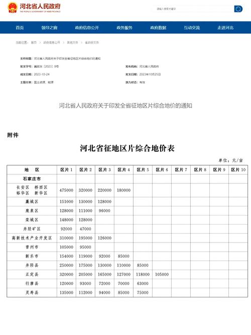 城镇房屋征收补偿新标准详解与维权指南