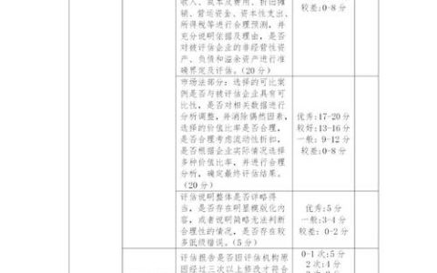 知识产权评估费用如何收取与标准解析