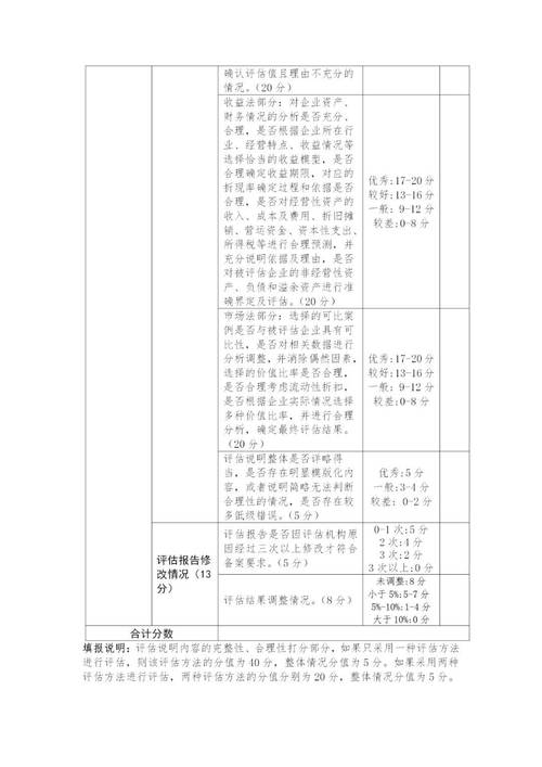 知识产权评估费用如何收取与标准解析