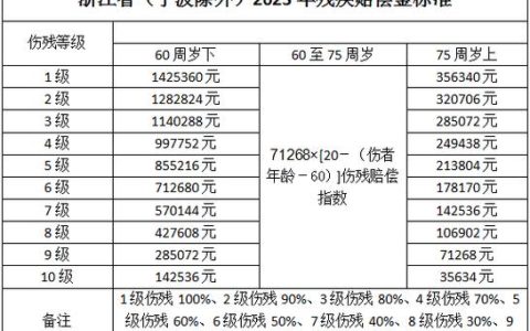 车祸赔偿标准明细：2024年最新指南