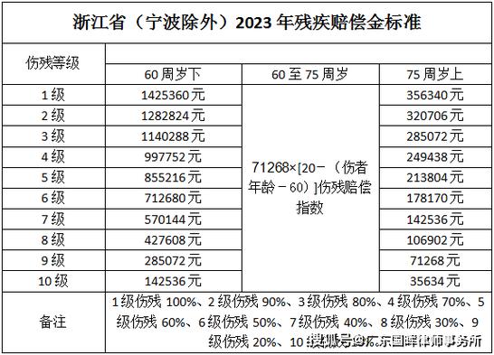 车祸赔偿标准明细：2024年最新指南
