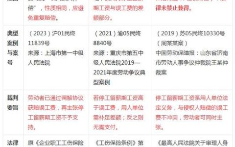工伤与车祸，误工费能双赔吗？