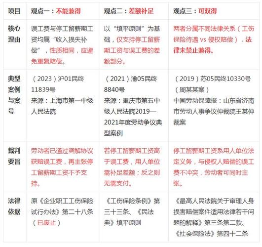 工伤与车祸，误工费能双赔吗？