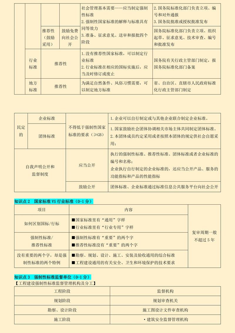 建筑工程有哪些法律法规？一文带你弄明白