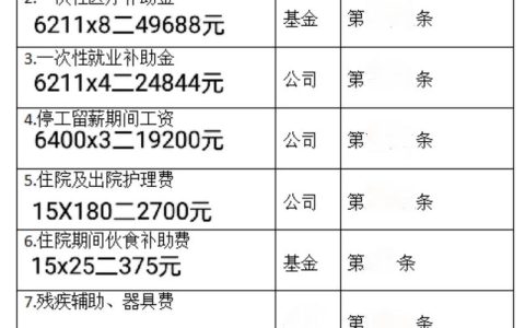 2024年工伤赔偿标准详解：一次性工亡补助金首破百万