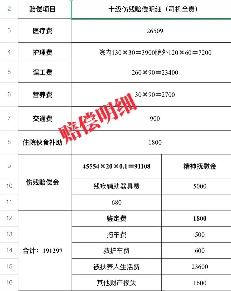 10级伤残能赔多少？赔偿标准与计算全解析