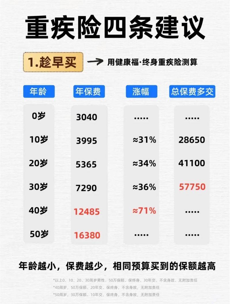 重疾险周全考量：必要性、选购要点与避坑指南