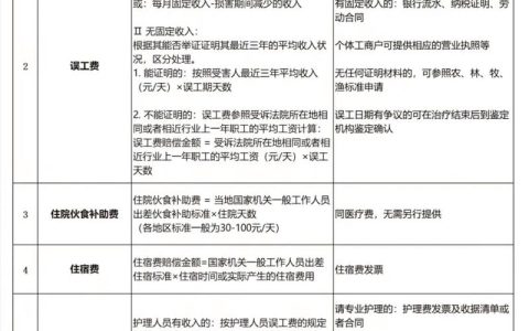 轻微骨折工伤赔偿多少：标准与申领全解析