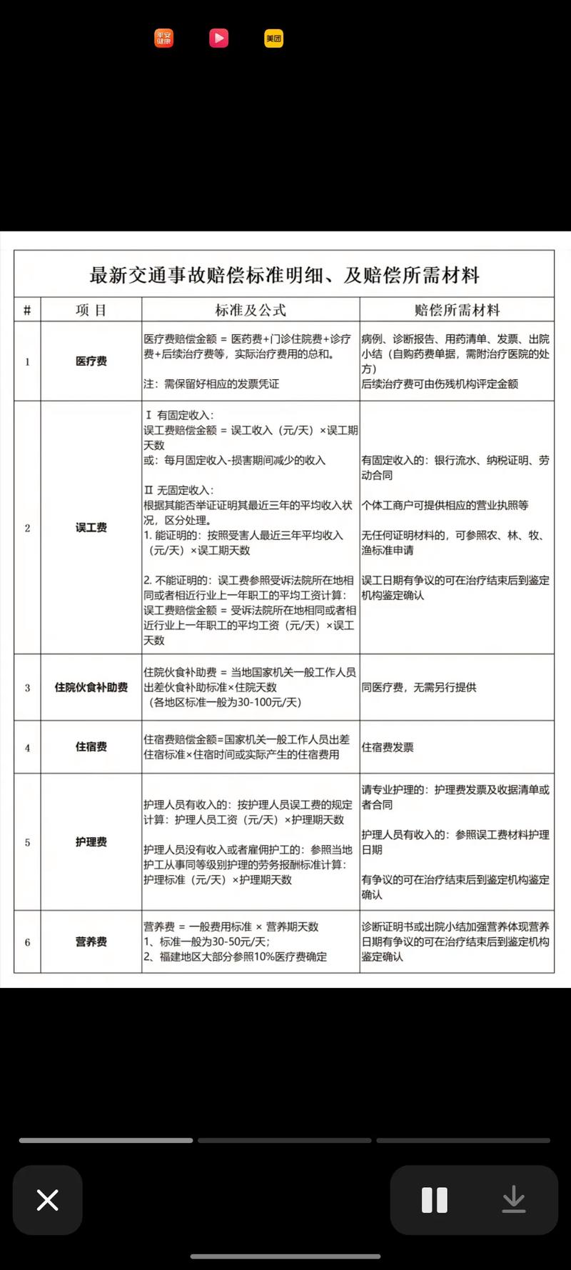 轻微骨折工伤赔偿多少：标准与申领全解析
