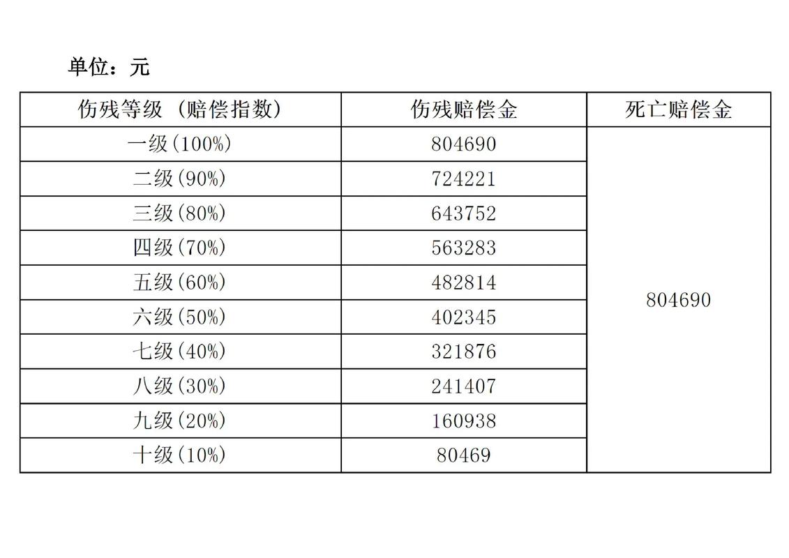 伤残等级赔付标准解析：法律依据与赔偿计算