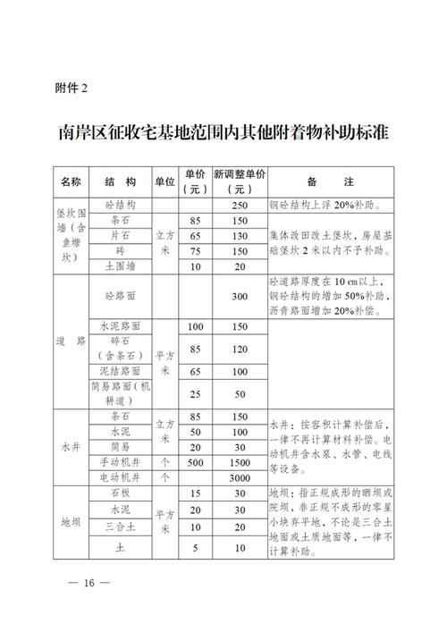 房屋征收补偿新规解读：住宅权益保障与标准详解