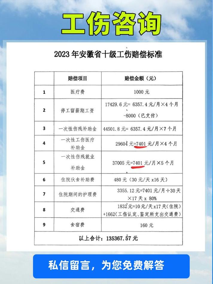 工伤十级伤残赔偿标准及申领流程详解