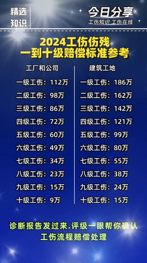 工伤死亡2025年赔偿标准：金额与计算全解析