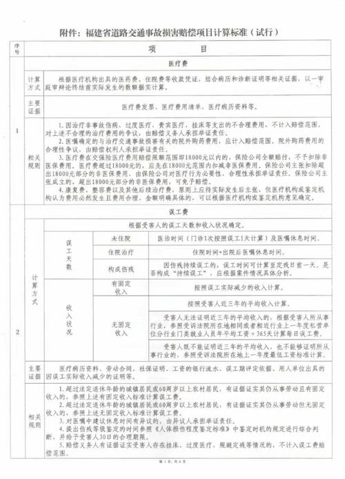 车祸赔偿2024最新详解：项目、标准、计算全指南