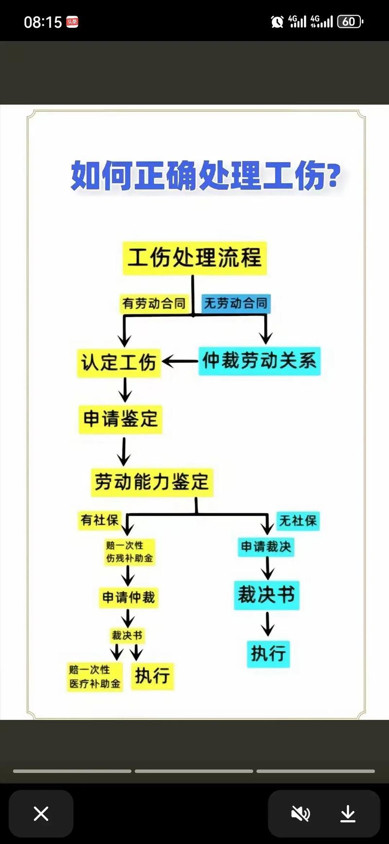 工伤赔偿全解析：伤残等级标准与最新待遇详解