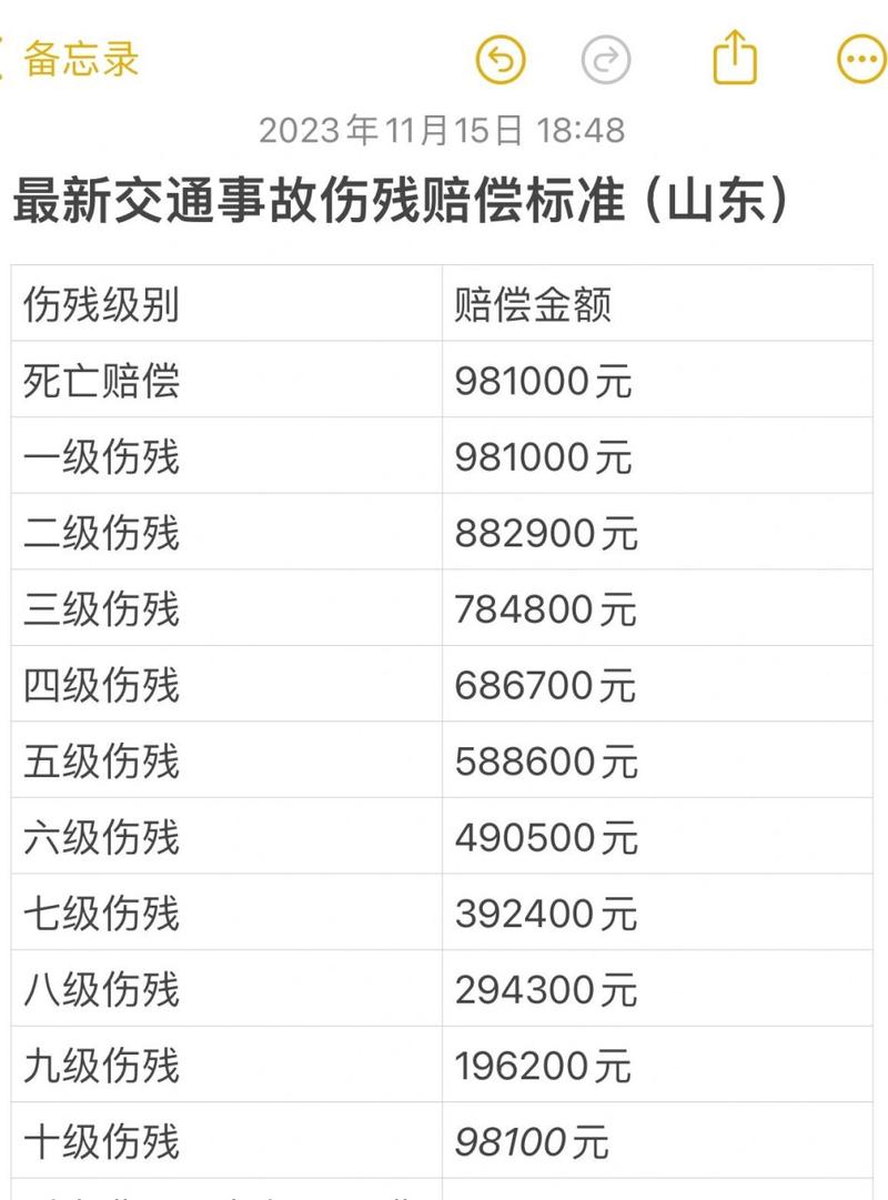 交通事故九级伤残赔偿细则与维权