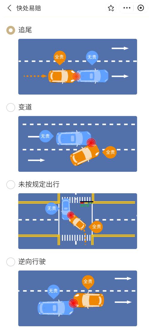 交通事故责任划分：3个关键点教你看懂撞车纠纷