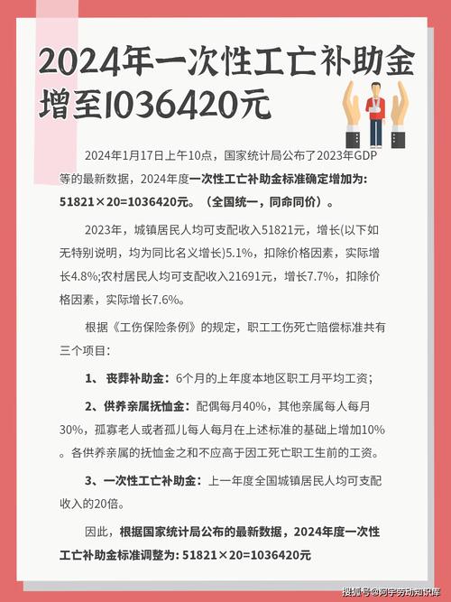 2024年工亡赔偿标准解析：金额计算与申领指南