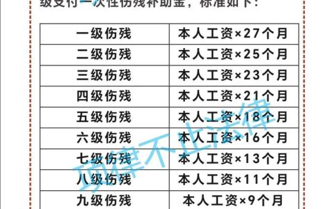 工伤赔偿金怎么算？最新标准与申领指南