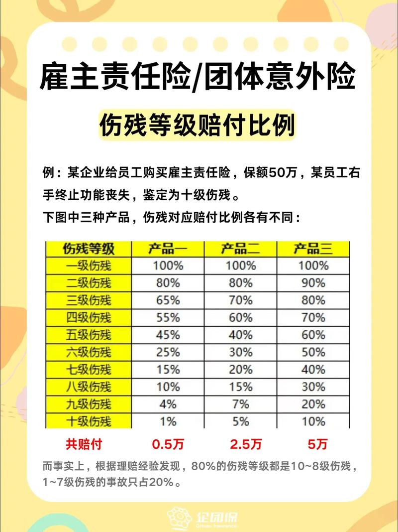 工伤伤残鉴定与赔偿标准实务解析