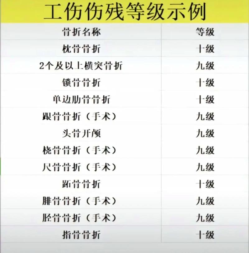 工伤九级赔偿全方位指南：标准、流程及权益保障